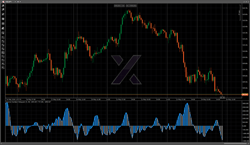 Volume Oscilator Histogramの表示画像